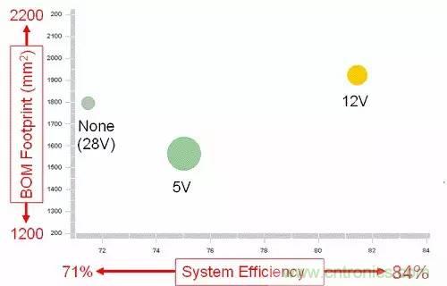 如何為開關(guān)電源選擇合適的MOSFET？