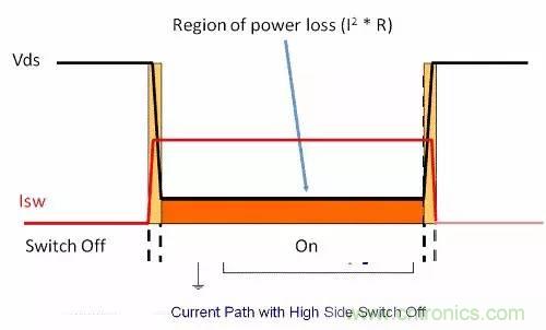 如何為開關(guān)電源選擇合適的MOSFET？