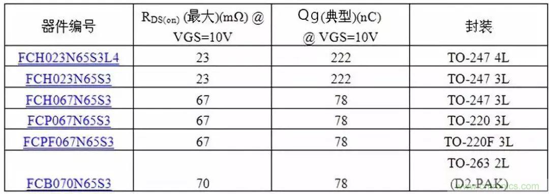 掌握MOS管選型技巧，老司機(jī)只要七步！