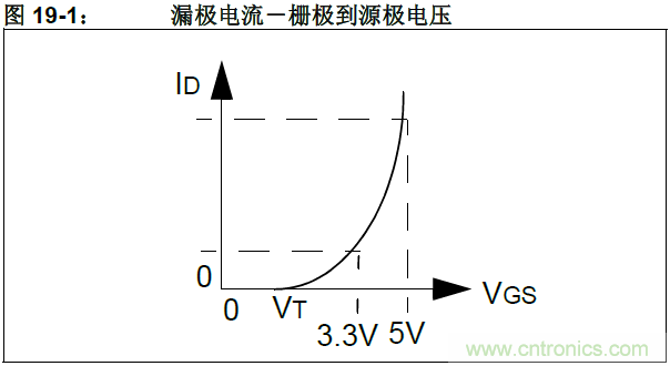 收藏！5V轉3.3V電平的19種方法技巧