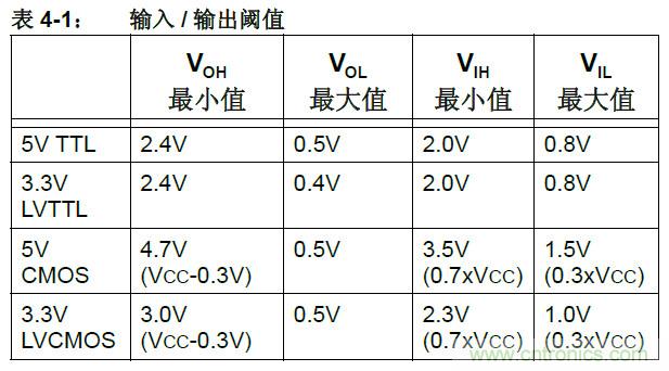 收藏！5V轉3.3V電平的19種方法技巧