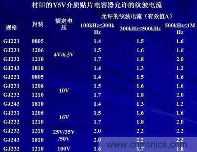 關(guān)于“陶瓷電容”的秘密！