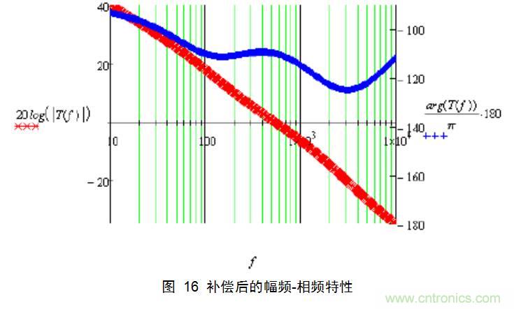 干貨：電路設(shè)計(jì)的全過(guò)程（含原理圖）