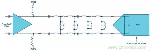 揭曉ADC的“前世今生”：RF采樣ADC給系統(tǒng)設(shè)計帶來獨特優(yōu)勢