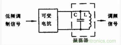 模擬電路8大概念，你爛熟于心了嗎？