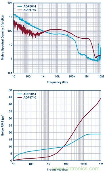 這可是個(gè)新方法，保證電源的高效率、高性能！