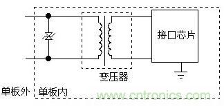 防護電路中的元器件