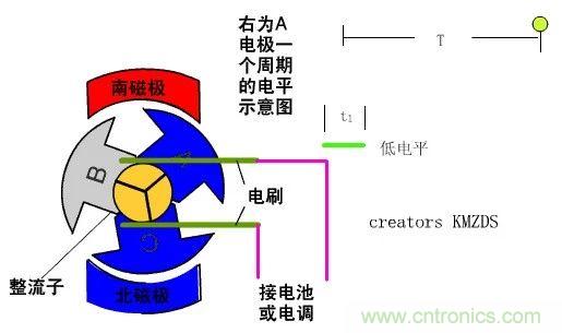 EMI干擾源之電機(jī)原理分析