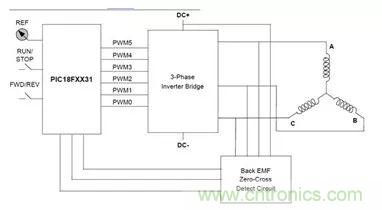 無(wú)刷直流電機(jī)：原理、優(yōu)勢(shì)、應(yīng)用！