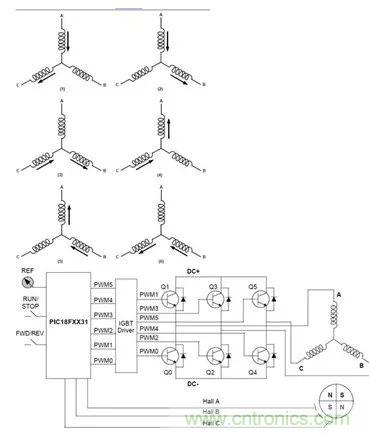 無(wú)刷直流電機(jī)：原理、優(yōu)勢(shì)、應(yīng)用！