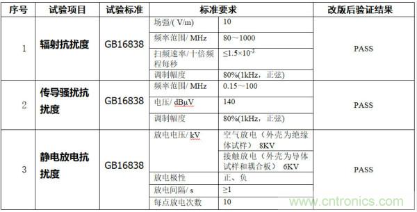 產(chǎn)品結(jié)構(gòu)EMC設(shè)計(jì)問題分析