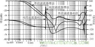 磁粉芯在高性能EMI濾波器中的應(yīng)用介紹