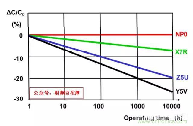 為何射頻電容電感值是pF和nH級(jí)的？