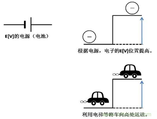 電容是如何工作的？