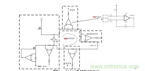 HEV/EV電池管理系統(tǒng)中的標(biāo)準(zhǔn)放大器功能