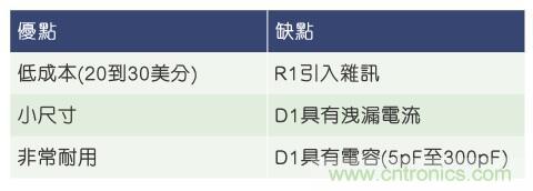 當電子組件性能下降，如何保護您的模擬前端？