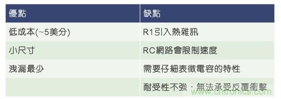 當電子組件性能下降，如何保護您的模擬前端？