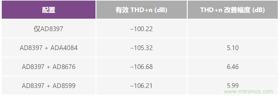 復合放大器：高精度的高輸出驅動能力