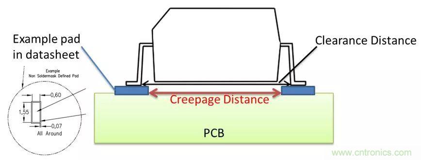 PCB Layout爬電距離、電氣間隙的確定