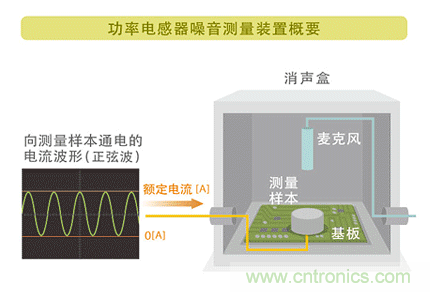 電源電路中電感為什么會(huì)嘯叫？