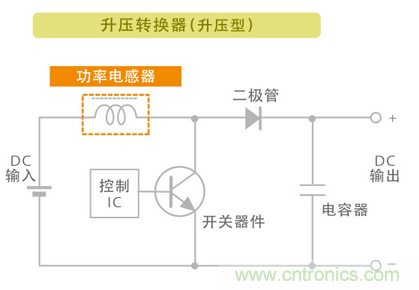 電源電路中電感為什么會(huì)嘯叫？