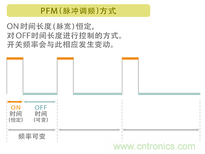 電源電路中電感為什么會(huì)嘯叫？