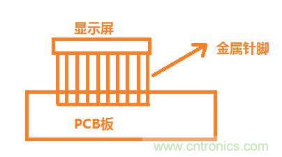 空調(diào)控制器靜電整改