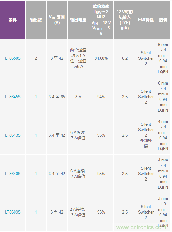 惡劣汽車環(huán)境怎么破？這幾個(gè)解決方案輕松搞定