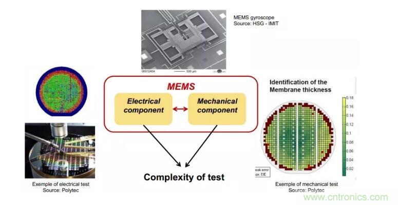 MEMS為何獨領風騷？看完這篇秒懂！