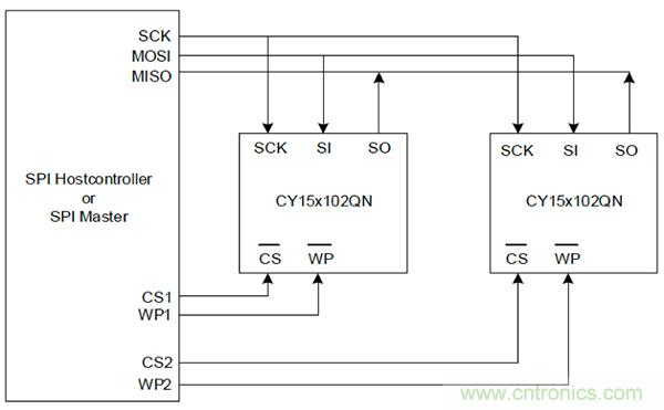 如何利用鐵電存儲器提高汽車應(yīng)用的可靠性？