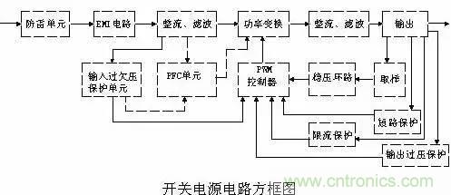 開關電源電路組成及各部分詳解