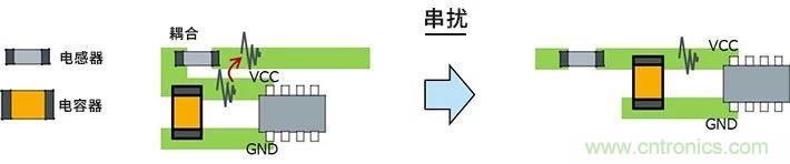 使用電感降低噪聲注意點 : 串?dāng)_、GND線反彈噪聲