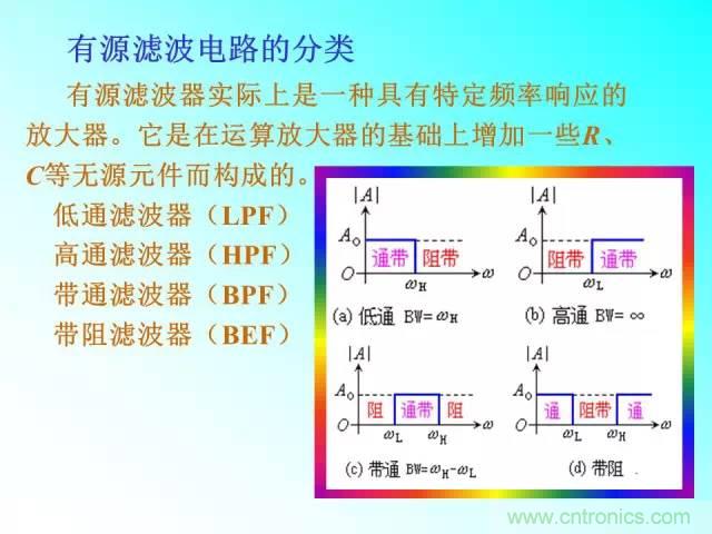 濾波電路大全，收藏以備不時(shí)之需！