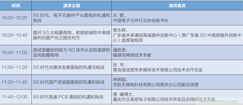 匯集電子信息產(chǎn)業(yè)發(fā)展熱點(diǎn)，第94屆中國(guó)電子展盛大開(kāi)幕