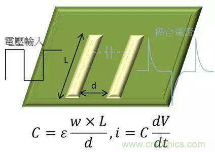 老工程師多年經(jīng)驗總結，開關電源傳導EMI太重要了！