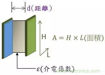 老工程師多年經(jīng)驗總結，開關電源傳導EMI太重要了！