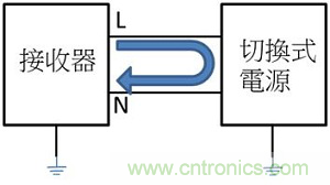 老工程師多年經(jīng)驗總結，開關電源傳導EMI太重要了！