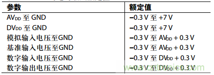 舉2個(gè)例子教你電源時(shí)序控制的正確方法，你get了沒(méi)？