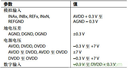 舉2個(gè)例子教你電源時(shí)序控制的正確方法，你get了沒(méi)？