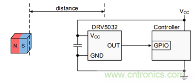 開(kāi)關(guān)霍爾傳感器DRV5032在TWS耳機(jī)設(shè)計(jì)的應(yīng)用