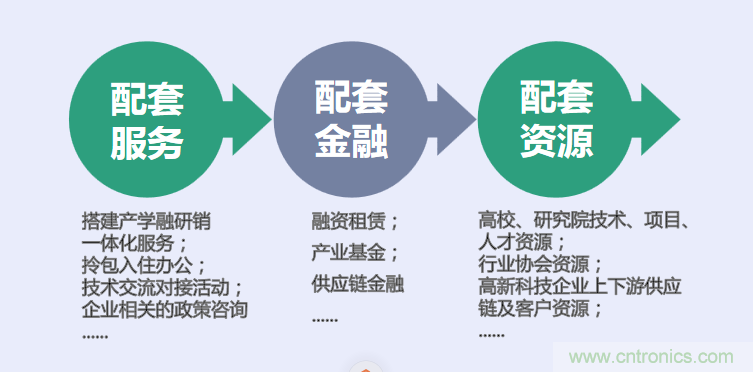 中國電子第一街創(chuàng)新基地！弘德智云聯(lián)合我愛方案網(wǎng)推出產(chǎn)業(yè)園區(qū)入駐服務(wù)?