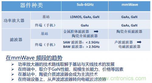 5G時代下，射頻器件、光模塊、PCB等電子元器件產(chǎn)業(yè)面臨的機遇與挑戰(zhàn)?