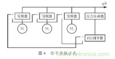 變頻器應用時的12個技巧?