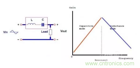 很完整的LLC原理講解，電源工程師收藏有用！?