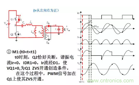 很完整的LLC原理講解，電源工程師收藏有用！?