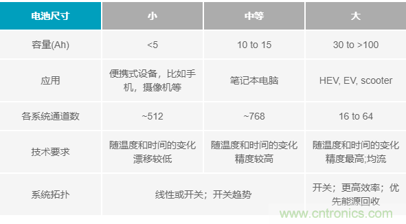 電池制造效率如何提高50%？這篇文章告訴你~