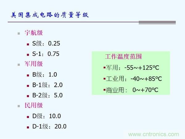 元器件應用可靠性如何保證，都要學習航天經(jīng)驗嗎？