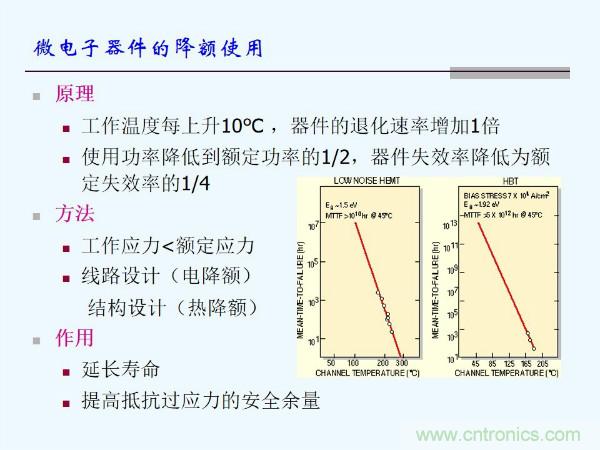 元器件應(yīng)用可靠性如何保證，都要學(xué)習(xí)航天經(jīng)驗(yàn)嗎？