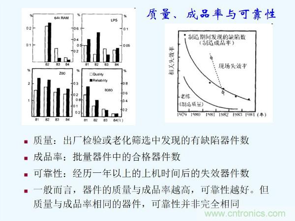 元器件應(yīng)用可靠性如何保證，都要學(xué)習(xí)航天經(jīng)驗(yàn)嗎？