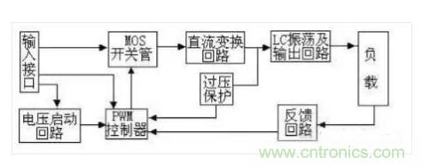 一文帶你認(rèn)清逆變器、轉(zhuǎn)換器和整流器